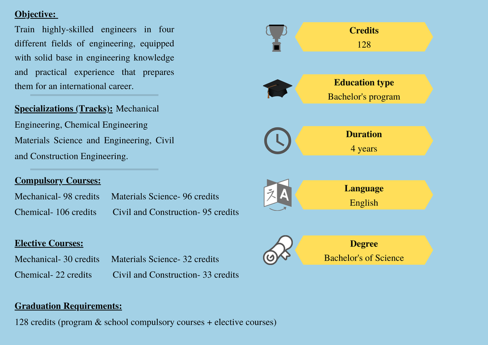 Curriculum_For Current Student ID_B113圖片