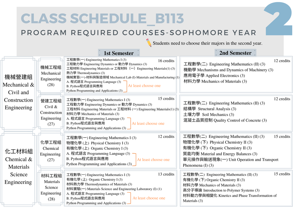 Curriculum_For Current Student ID_B113圖片