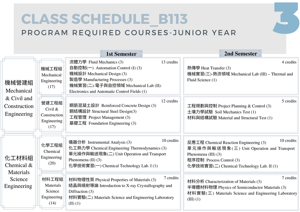Curriculum_For Current Student ID_B113圖片