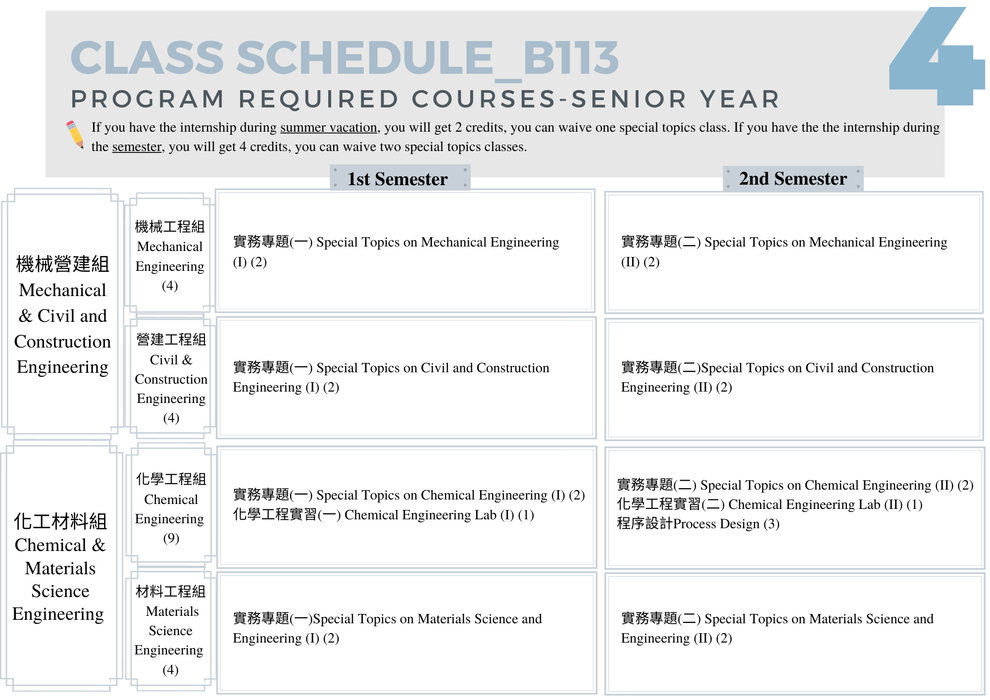 Curriculum_For Current Student ID_B113圖片